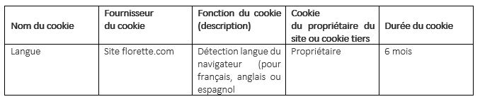 Cookies techniques ou fonctionnels