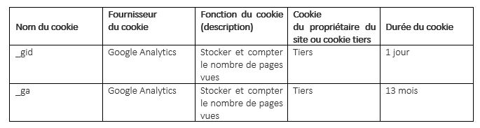 Cookies de mesure d'audience ou statistiques